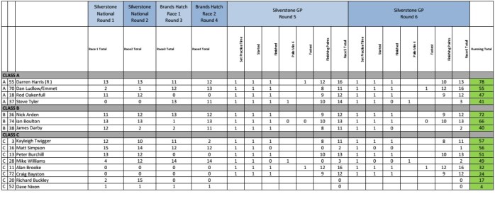 250618 points after mglive
