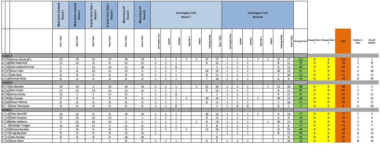 Point after Donington
